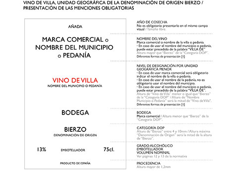 Bierzo approves a Burgundy-inspired classification 