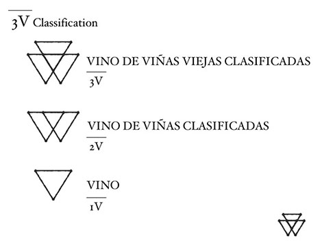 A MW research paper on wine classifications in Spain